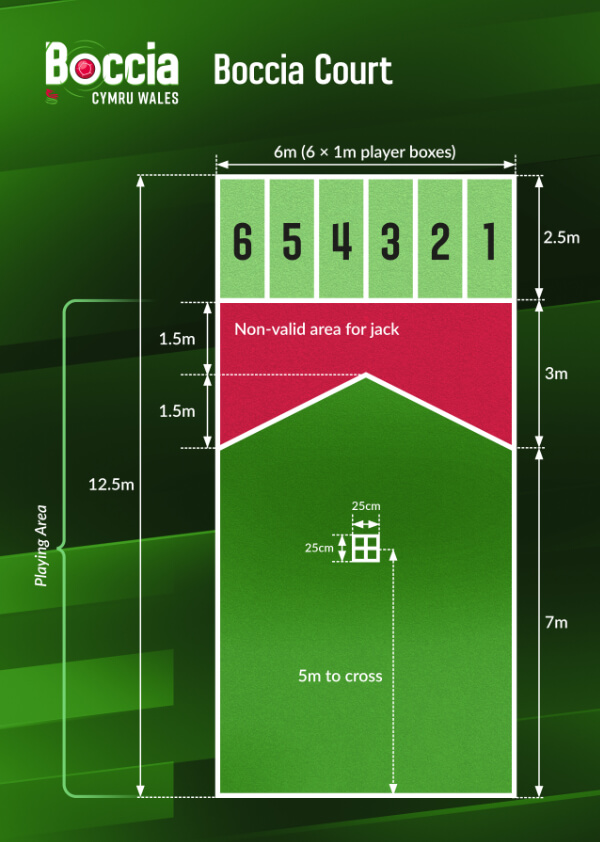 Boccia Court Diagram