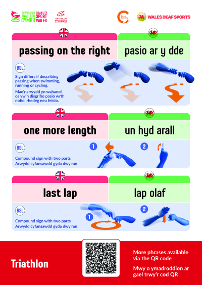 Logo: Useful Phrases for Trilingual Coaching: Triathlon