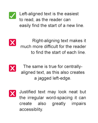 Visual example of how paragraphing affects the legibility of text