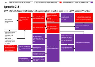 Visual figure. Written description below.